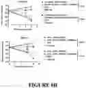 Fig. 14 - Compositions and methods for treating cancer with self-driving chimeric antigen receptors