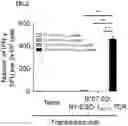 Fig. 06 - T CELL RECEPTORS AND METHODS OF USE THEREOF