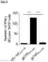 Fig. 04 - T CELL RECEPTORS AND METHODS OF USE THEREOF