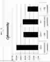 Fig. 03 - METHOD FOR CULTURING ALLOGENEIC IMMUNE CELL, IMMUNE CELL CULTURE OBTAINED THEREBY, AND IMMUNE CELL THERAPEUTIC AGENT COMPRISING SAME