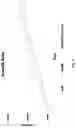 Fig. 02 - Recombinant erIL-15 NK cells