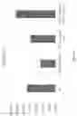Fig. 05 - FREEZE-DRIED PLATELET DERIVATIVE COMPOSITIONS FOR TREATING ANTIPLATELET INDUCED COAGULOPATHY