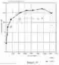 Fig. 25 - FREEZE-DRIED PLATELET DERIVATIVE COMPOSITIONS FOR TREATING ANTIPLATELET INDUCED COAGULOPATHY