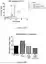 Fig. 29 - FREEZE-DRIED PLATELET DERIVATIVE COMPOSITIONS FOR TREATING ANTIPLATELET INDUCED COAGULOPATHY