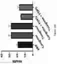 Fig. 36 - FREEZE-DRIED PLATELET DERIVATIVE COMPOSITIONS FOR TREATING ANTIPLATELET INDUCED COAGULOPATHY