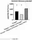 Fig. 41 - FREEZE-DRIED PLATELET DERIVATIVE COMPOSITIONS FOR TREATING ANTIPLATELET INDUCED COAGULOPATHY