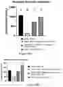 Fig. 44 - FREEZE-DRIED PLATELET DERIVATIVE COMPOSITIONS FOR TREATING ANTIPLATELET INDUCED COAGULOPATHY