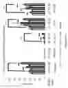 Fig. 48 - FREEZE-DRIED PLATELET DERIVATIVE COMPOSITIONS FOR TREATING ANTIPLATELET INDUCED COAGULOPATHY