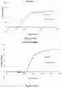 Fig. 53 - FREEZE-DRIED PLATELET DERIVATIVE COMPOSITIONS FOR TREATING ANTIPLATELET INDUCED COAGULOPATHY