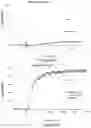 Fig. 54 - FREEZE-DRIED PLATELET DERIVATIVE COMPOSITIONS FOR TREATING ANTIPLATELET INDUCED COAGULOPATHY