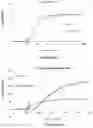 Fig. 55 - FREEZE-DRIED PLATELET DERIVATIVE COMPOSITIONS FOR TREATING ANTIPLATELET INDUCED COAGULOPATHY