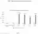 Fig. 58 - FREEZE-DRIED PLATELET DERIVATIVE COMPOSITIONS FOR TREATING ANTIPLATELET INDUCED COAGULOPATHY