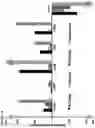 Fig. 07 - METHODS AND COMPOSITIONS FOR PRODUCING HEPATOCYTE-LIKE CELLS