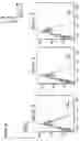 Fig. 16 - METHODS AND COMPOSITIONS FOR PRODUCING HEPATOCYTE-LIKE CELLS
