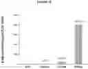 Fig. 32 - METHODS AND COMPOSITIONS FOR PRODUCING HEPATOCYTE-LIKE CELLS