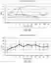Fig. 04 - METHODS FOR MEASURING THERAPEUTIC EFFECTS OF RETINAL DISEASE THERAPIES