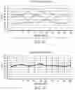Fig. 05 - METHODS FOR MEASURING THERAPEUTIC EFFECTS OF RETINAL DISEASE THERAPIES