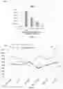 Fig. 02 - METHODS FOR ENHACEMENT OF DEHYDROEPIANDROSTERONE USING GREEN COFFEE BEAN EXTRACT