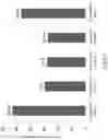 Fig. 06 - Peptide composition from early harvested rice and methods for slimming or promoting growth of probiotics using the same