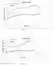 Fig. 07 - BIOAVAILABLE TURMERIC COMPOSITION AND PROCESS FOR PREPARATION THEREOF