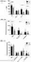 Fig. 02 - Lipoprotein targeting protease inhibitors and uses