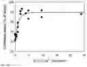 Fig. 05 - Formulations containing a somatostatin receptor agonist