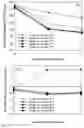Fig. 06 - Formulations containing a somatostatin receptor agonist