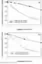 Fig. 09 - Formulations containing a somatostatin receptor agonist