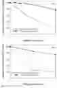 Fig. 10 - Formulations containing a somatostatin receptor agonist