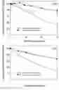 Fig. 11 - Formulations containing a somatostatin receptor agonist