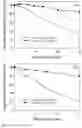 Fig. 12 - Formulations containing a somatostatin receptor agonist