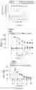 Fig. 04 - Pharmaceutical composition and method for relieving/eliminating morphine-induced analgesic tolerance