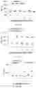 Fig. 12 - Pharmaceutical composition and method for relieving/eliminating morphine-induced analgesic tolerance