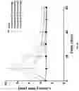 Fig. 07 - NEUROTENSINERGIC AGONISTS AND METHODS OF USING SAME PREVENTING OR TREATING PAIN