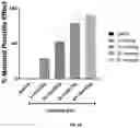Fig. 08 - NEUROTENSINERGIC AGONISTS AND METHODS OF USING SAME PREVENTING OR TREATING PAIN