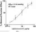 Fig. 09 - NEUROTENSINERGIC AGONISTS AND METHODS OF USING SAME PREVENTING OR TREATING PAIN