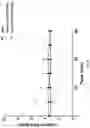 Fig. 14 - NEUROTENSINERGIC AGONISTS AND METHODS OF USING SAME PREVENTING OR TREATING PAIN