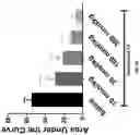 Fig. 19 - NEUROTENSINERGIC AGONISTS AND METHODS OF USING SAME PREVENTING OR TREATING PAIN