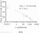 Fig. 20 - NEUROTENSINERGIC AGONISTS AND METHODS OF USING SAME PREVENTING OR TREATING PAIN