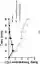 Fig. 22 - NEUROTENSINERGIC AGONISTS AND METHODS OF USING SAME PREVENTING OR TREATING PAIN