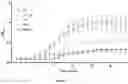 Fig. 03 - Anti-Bacterial Combination Therapy