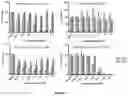 Fig. 04 - Anti-Bacterial Combination Therapy