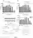 Fig. 06 - Anti-Bacterial Combination Therapy