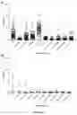Fig. 23 - Anti-Bacterial Combination Therapy