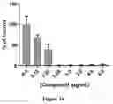 Fig. 25 - Anti-Bacterial Combination Therapy