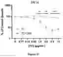 Fig. 28 - Anti-Bacterial Combination Therapy