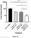 Fig. 30 - Anti-Bacterial Combination Therapy