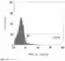 Fig. 08 - IL-12 COMPOSITIONS AND METHODS OF USE IN HEMATOPOIETIC RECOVERY