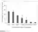 Fig. 12 - IL-12 COMPOSITIONS AND METHODS OF USE IN HEMATOPOIETIC RECOVERY