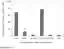 Fig. 13 - IL-12 COMPOSITIONS AND METHODS OF USE IN HEMATOPOIETIC RECOVERY